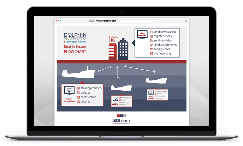 sqlearn-vlmsflowchart